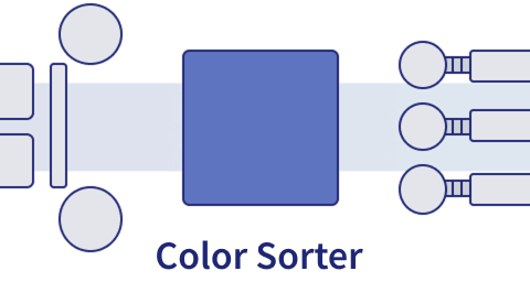 Optical Color Sorter
