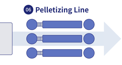Pelletizing Line