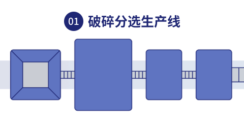 破碎分选生产线
