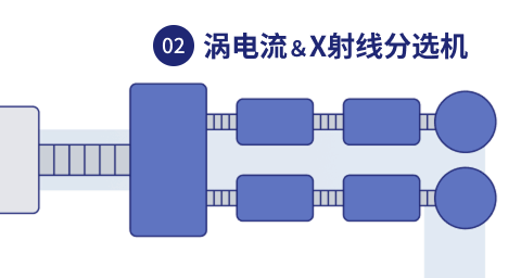 涡电流＆X射线分选机