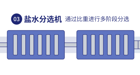 盐水分选机