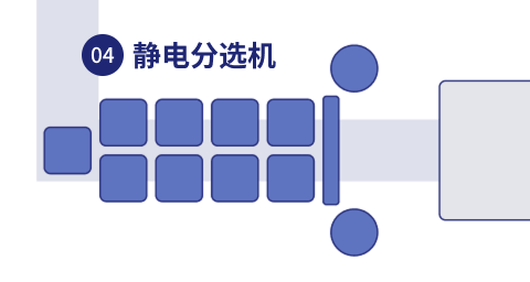 静电分选机
