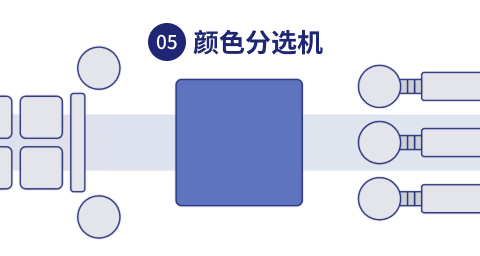 颜色分选机